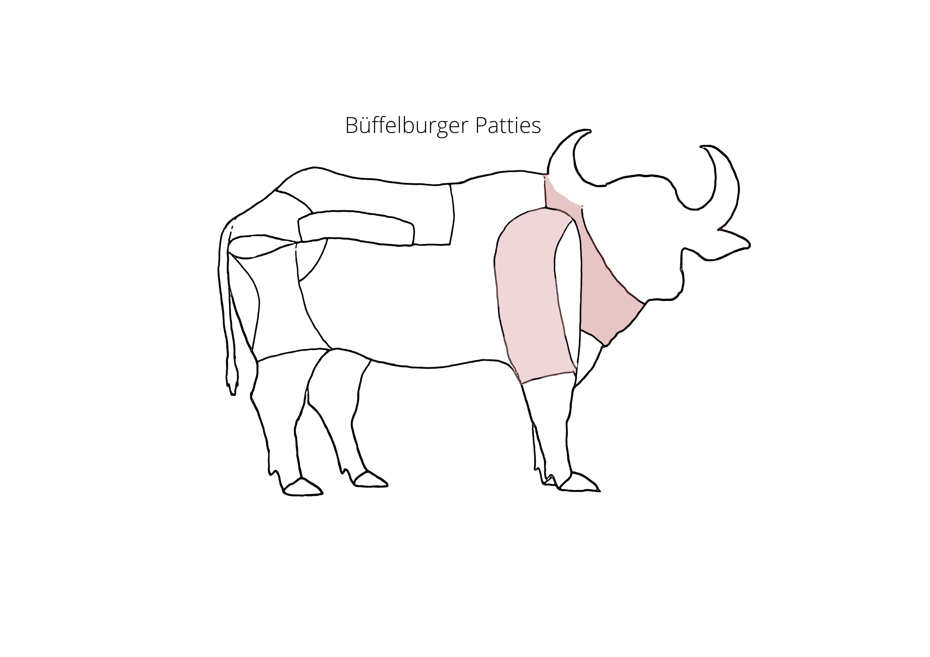 Büffelburger Patties